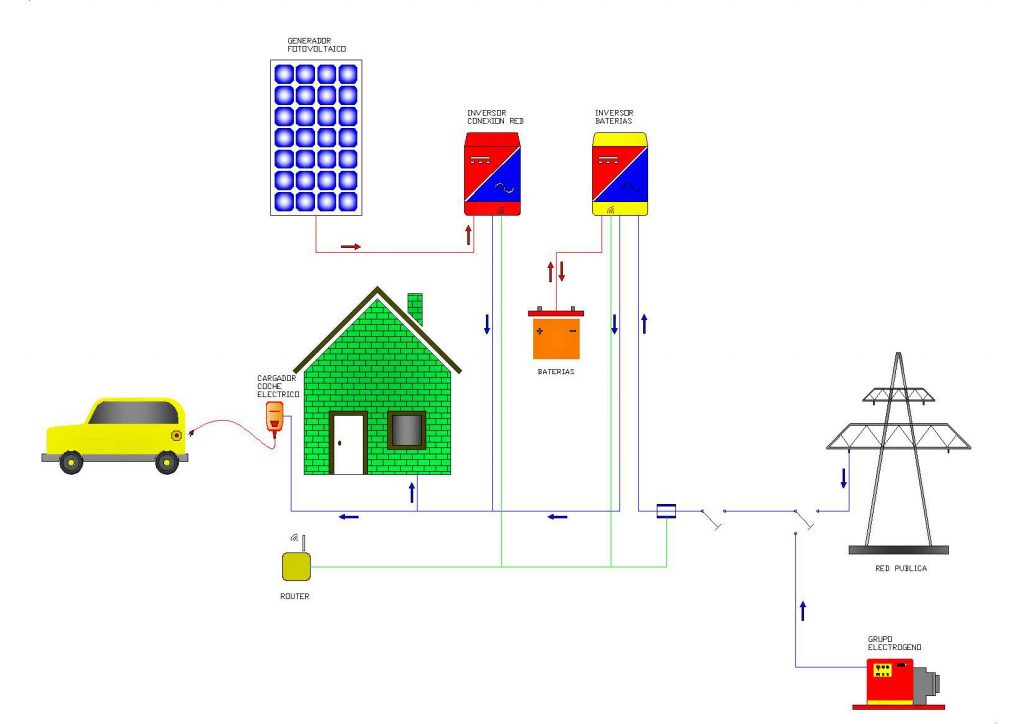 Microgrid 2- Sistema aislado de la red eléctrica con inversor de conexión a red como regulador de carga mppt